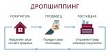 Предлагаем работу по системе дропшиппинг... Оголошення Bazarok.ua
