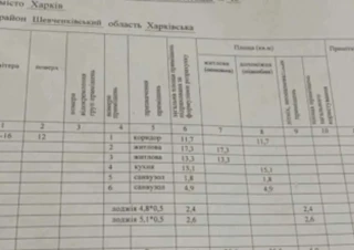 Квартира 3-кімн. продаж Харьков, Шевченковский &ndash; 70 м&sup2;... Оголошення Bazarok.ua